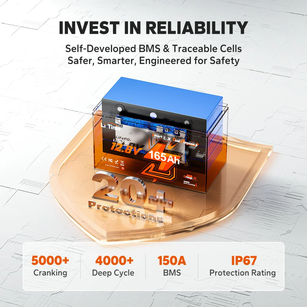 LiTime 12V 165Ah 1200 CCA Dual Purpose Marine Lithium Battery | Bluetooth & Auto Heating - Image 9