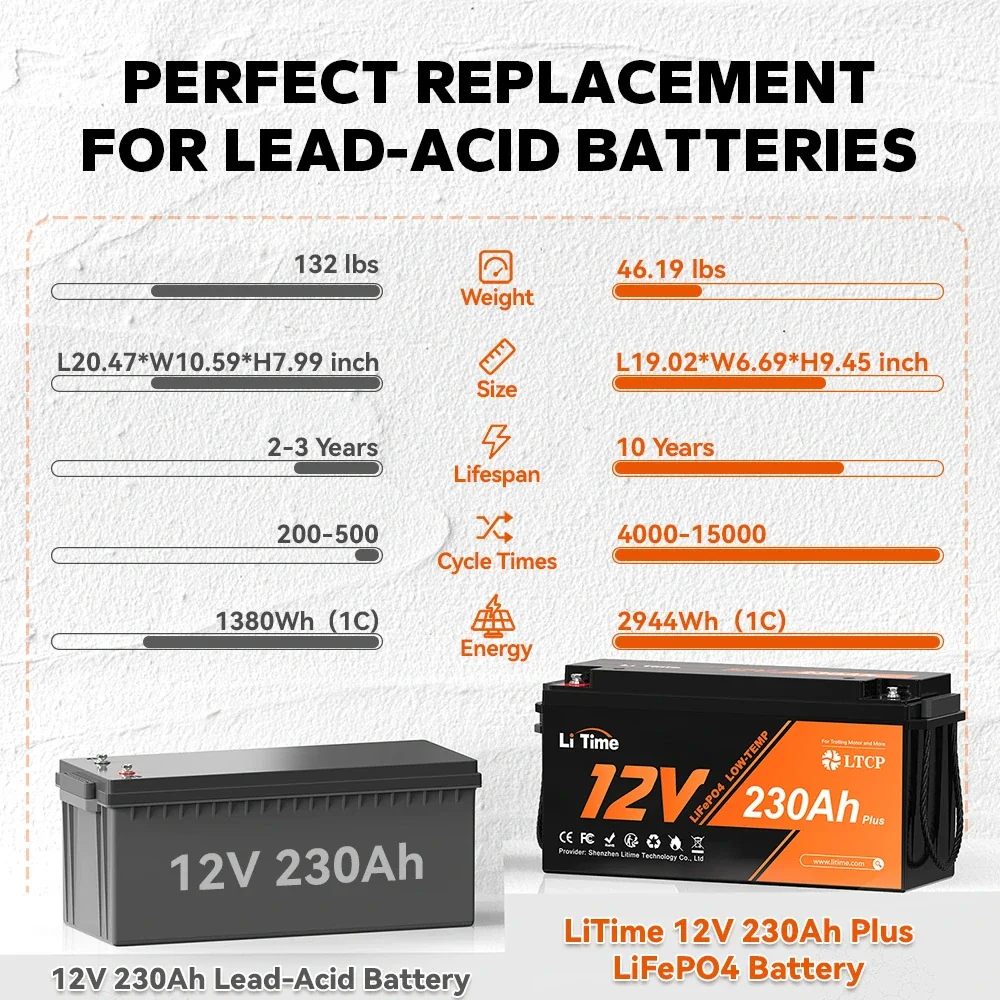LiTime 12V 230Ah Plus Deep Cycle LiFePO4 Battery with Low-Temp Protection - Image 4