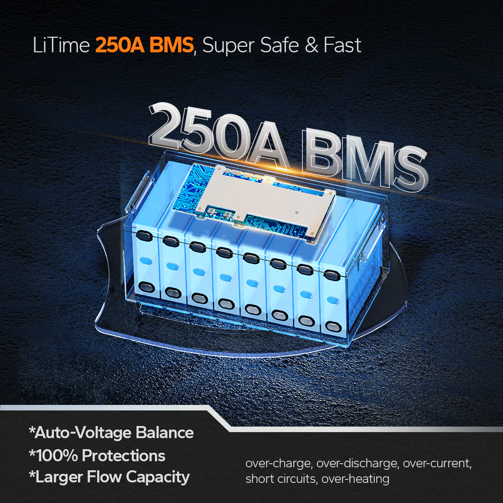 LiTime 12V 460Ah LiFePO4 Lithium Group 8D Battery | Large Lithium Battery - Image 5