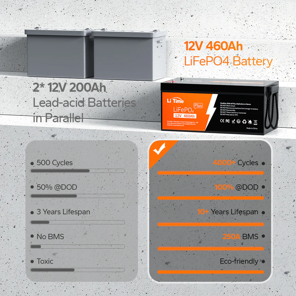 LiTime 12V 460Ah LiFePO4 Lithium Group 8D Battery | Large Lithium Battery - Image 7