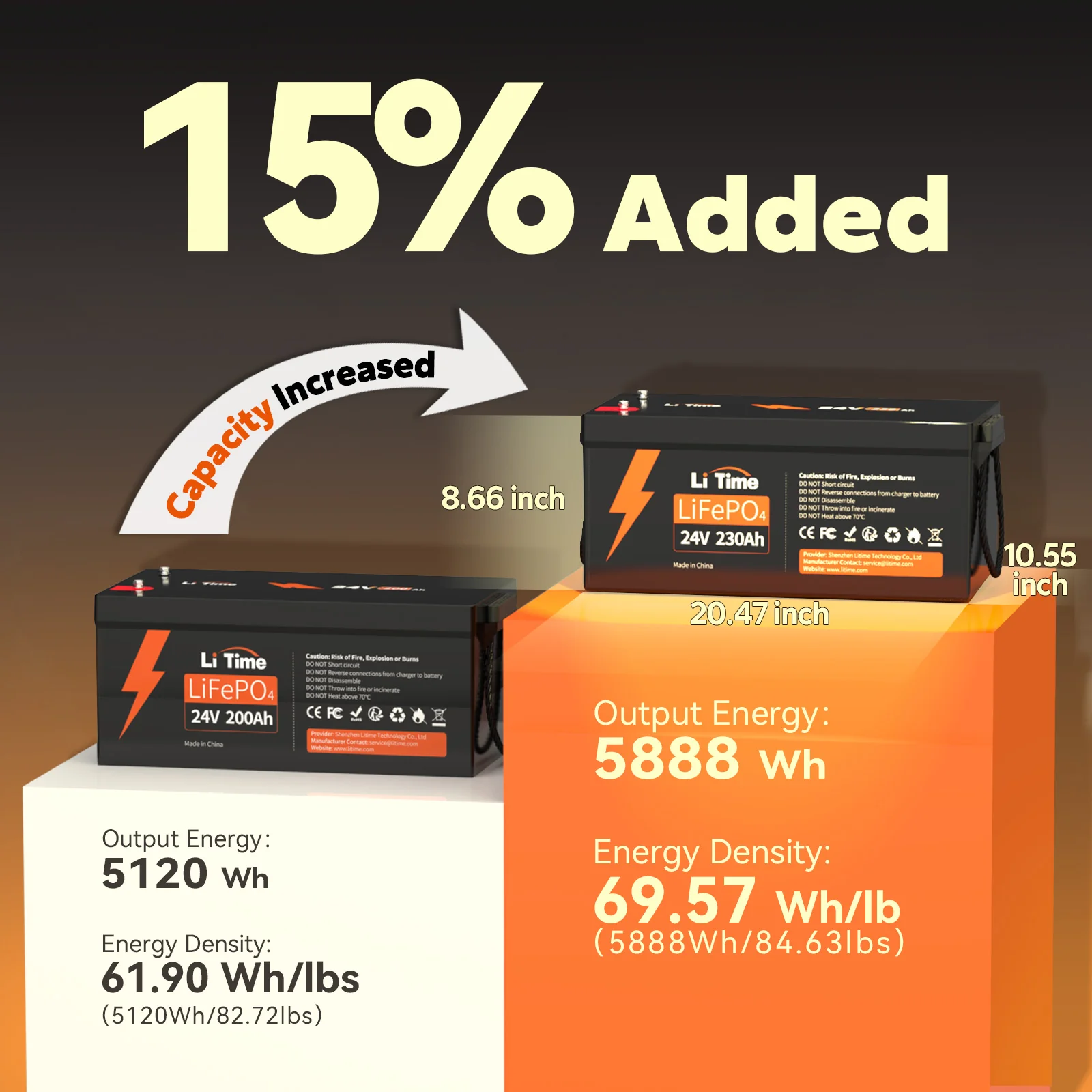 LiTime 24V 230Ah Deep Cycle LiFePO4 Group 8D Battery - Image 5