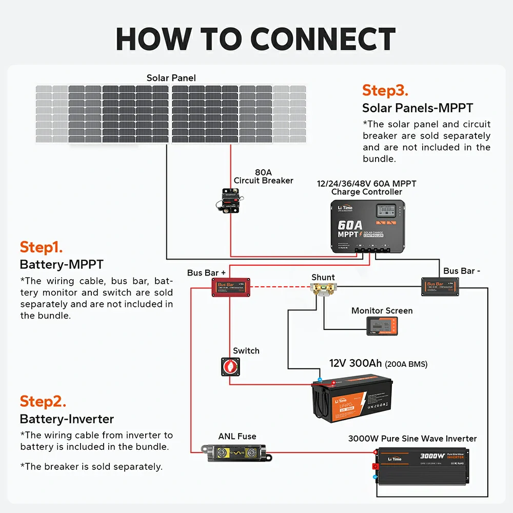 60A MPPT 12V/24V/36V/48V Bluetooth Solar Charge Controller - Image 9