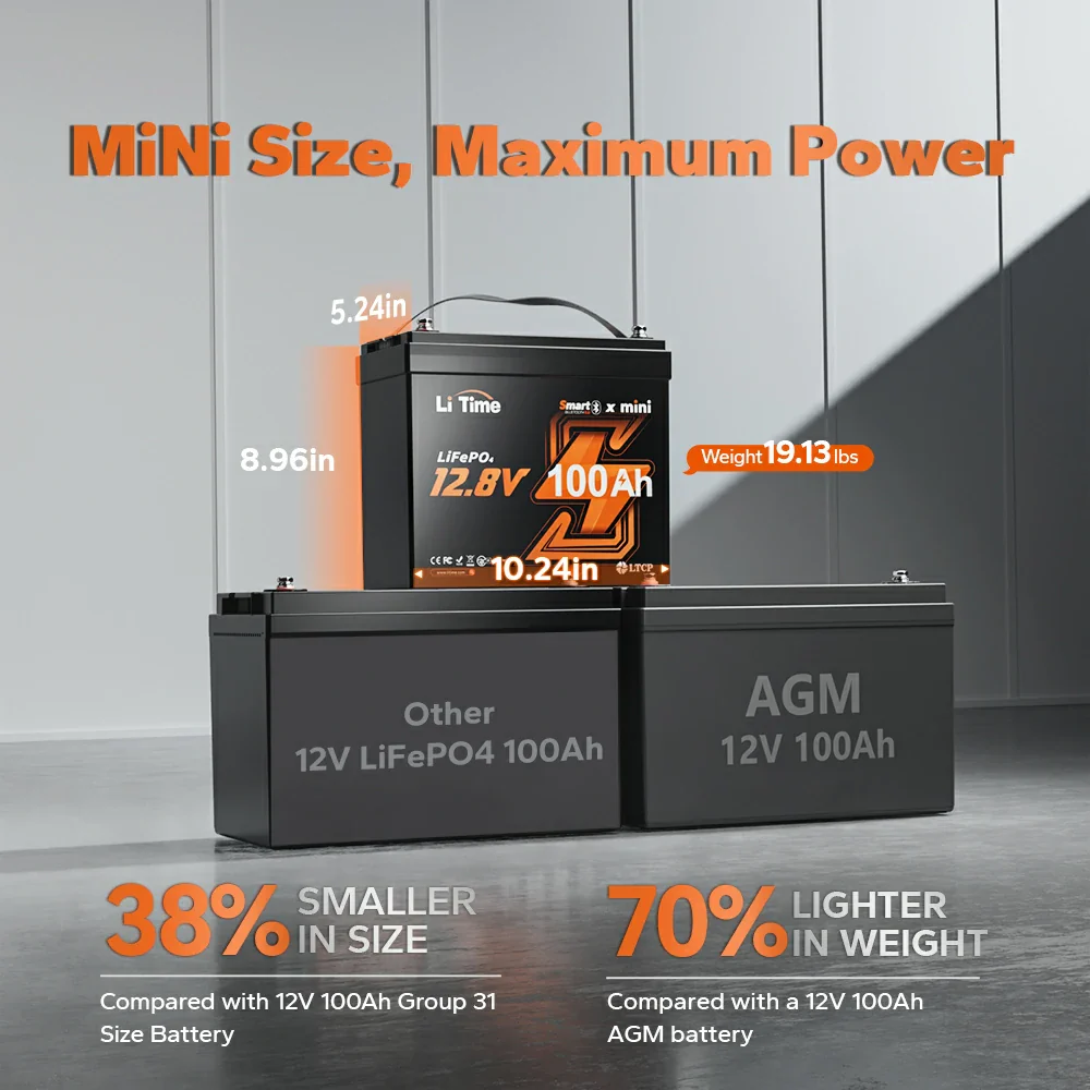 ✅Like New✅LiTime 12 Volt 100Ah Mini Smart - Small 12V Bluetooth Battery - Image 3