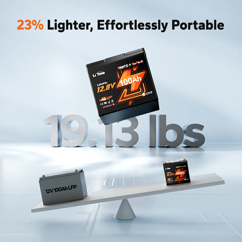 ✅Like New✅LiTime 12V 100Ah Xtra-Mini Bluetooth Small LiFePO4 Battery - Image 3