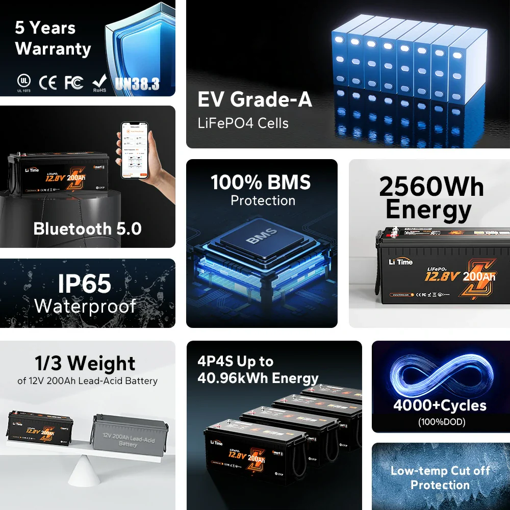 ✅Like New✅LiTime 12V 200Ah Bluetooth Lithium Battery for RVs, Marine - Image 3