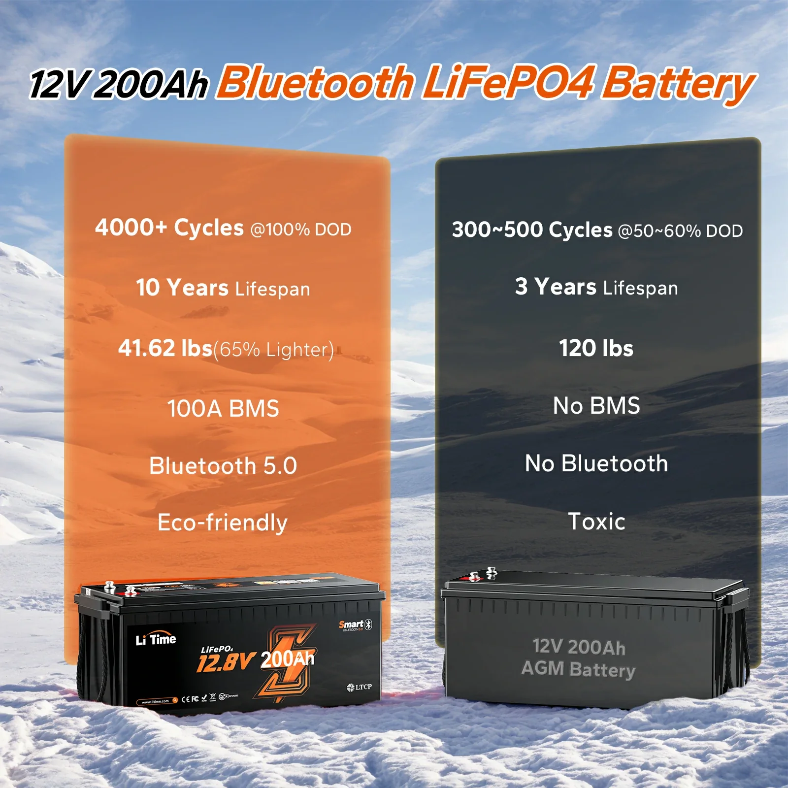 ✅Like New✅LiTime 12V 200Ah Bluetooth Lithium Battery for RVs, Marine - Image 9