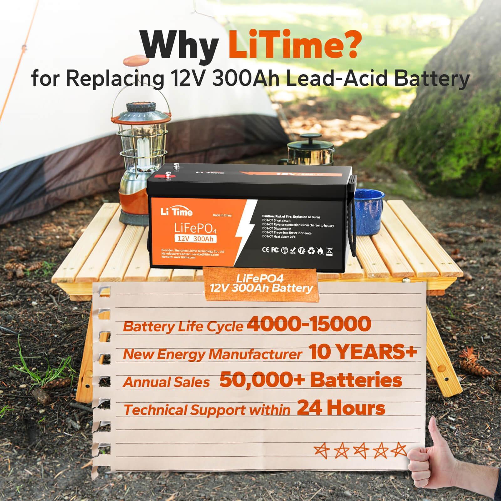 ✅Like New✅LiTime 12V 300Ah LiFePO4 Lithium Battery - Image 10