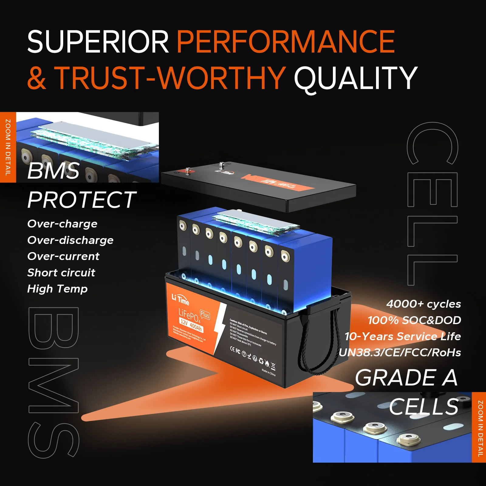 ✅Like New✅LiTime 12V 400Ah LiFePO4 Lithium Battery - Image 3