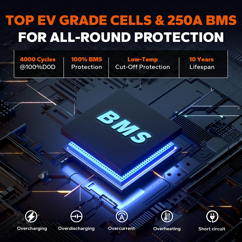 ✅Like New✅LiTime 12V 560Ah LiFePO4 Battery for Off Grid Solar System with Low Temp Protection - Image 4