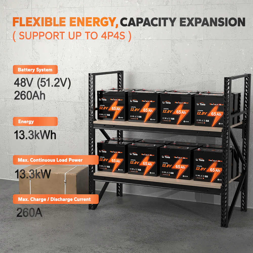 ✅Like New✅LiTime 12V 65Ah 22NF Lithium Battery for Trolling Motor, Heavy Duty Power Wheelchair, Mobility Scooter - Image 10