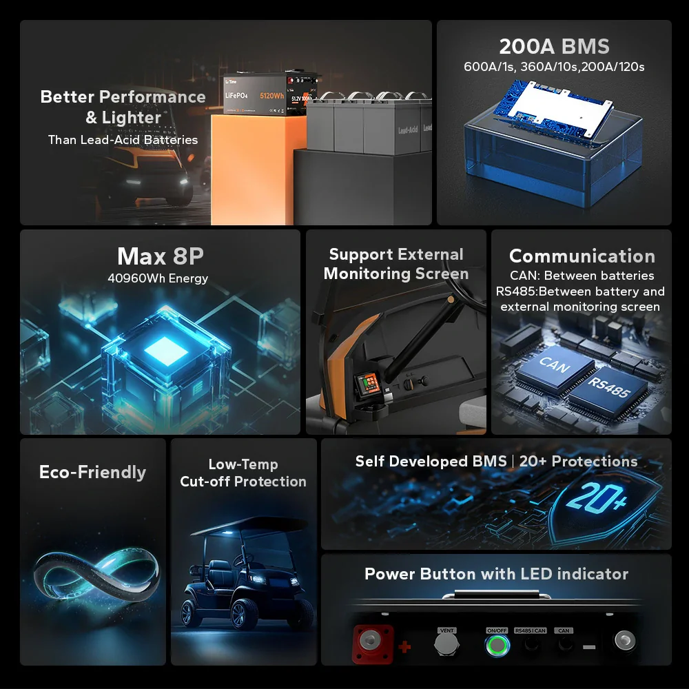 ✅Like New✅LiTime 48V 100Ah Golf Cart Metal Case Lithium Battery - 200A BMS & Real-Time Monitoring - Image 3