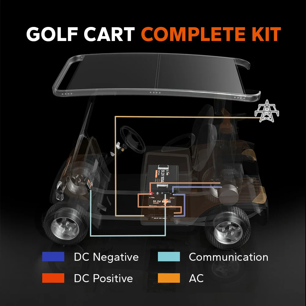 ✅Like New✅LiTime 48V 100Ah Golf Cart Metal Case Lithium Battery - 200A BMS & Real-Time Monitoring - Image 7
