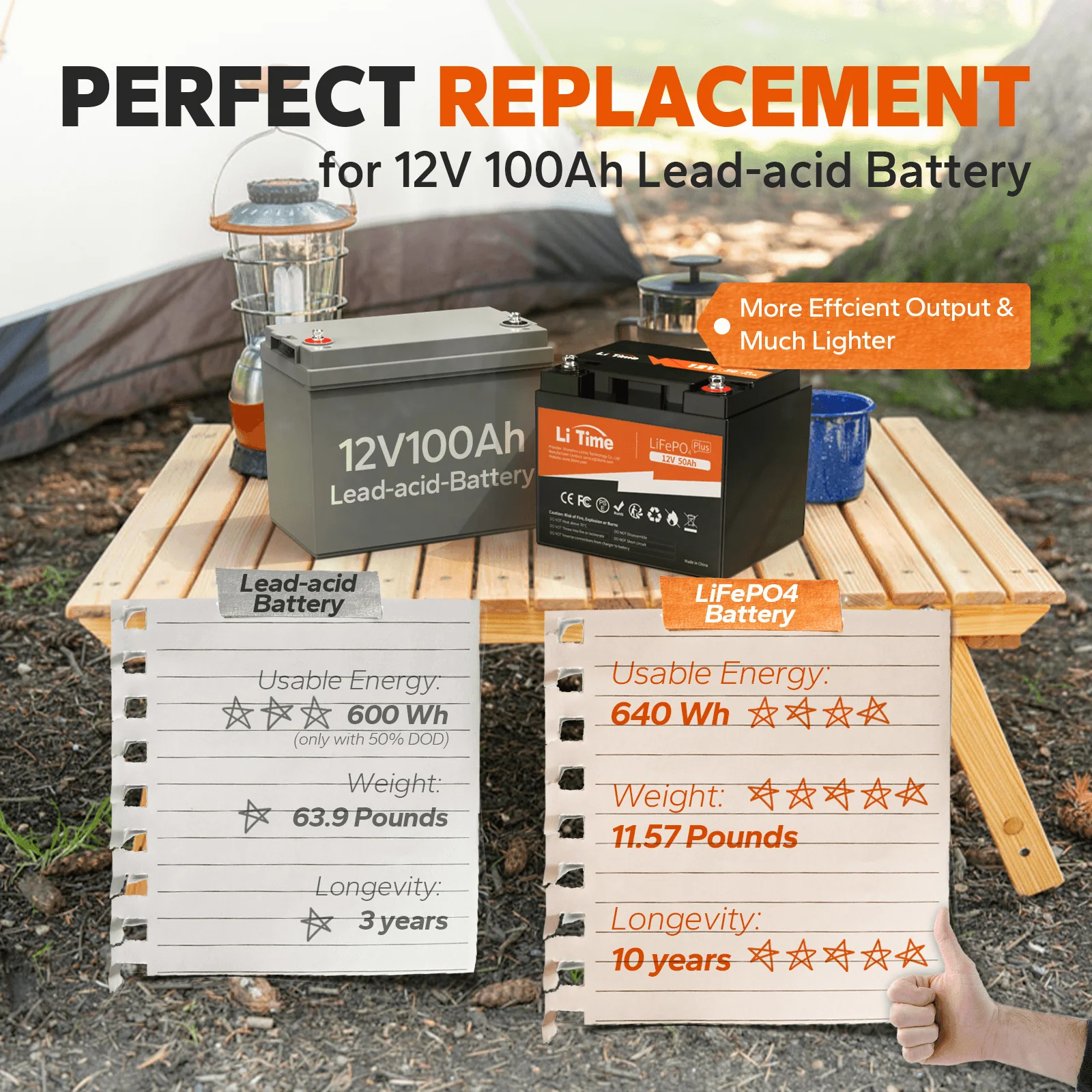 ✅Like New✅LiTime 12V 50Ah LiFePO4 Lithium Battery - Image 3